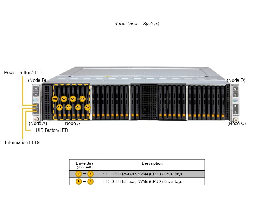 Supermicro SYS-222BT-HER — front view