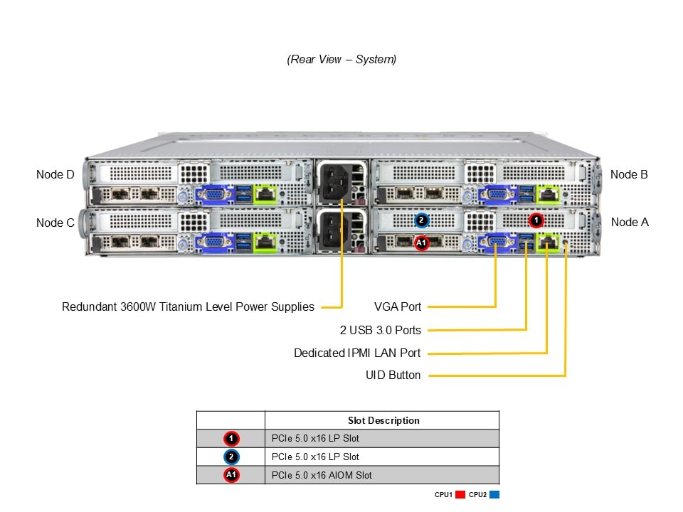 Supermicro SYS-222BT-HER — rear view