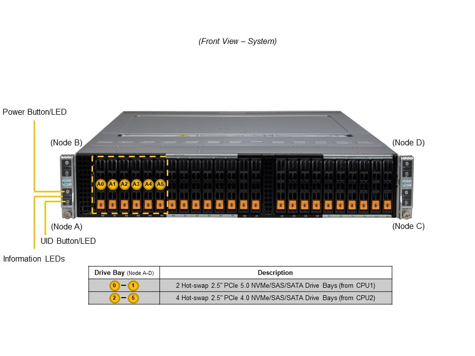Supermicro SYS-222BT-HNC8R — front view