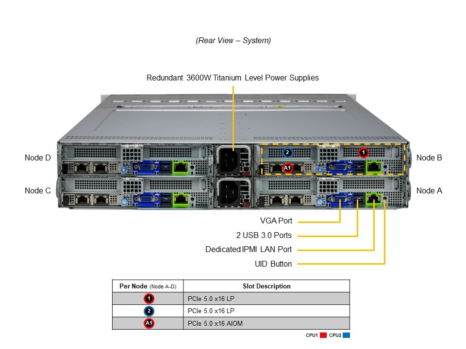 Supermicro SYS-222BT-HNC8R — rear view