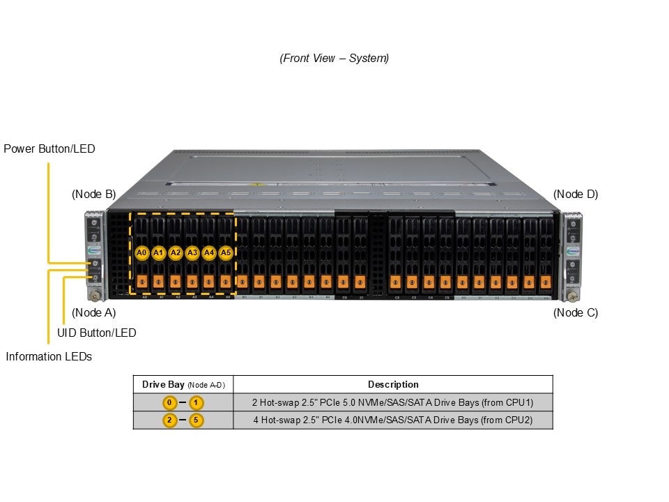Supermicro SYS-222BT-HNC9R — front view