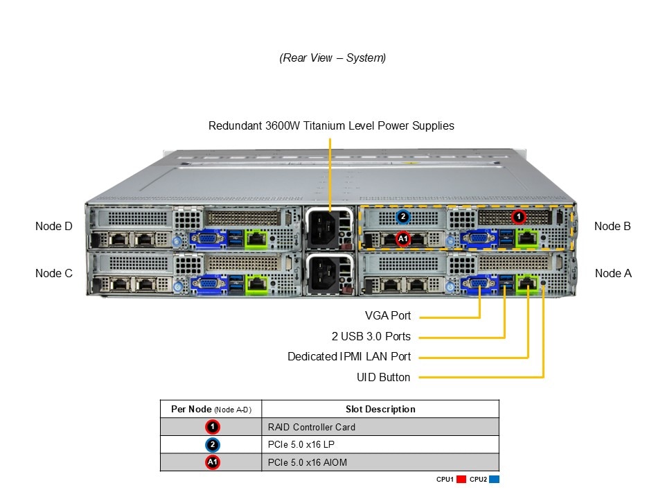 Supermicro SYS-222BT-HNC9R — rear view