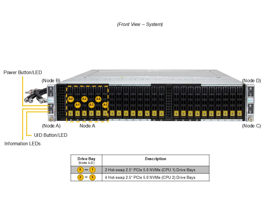 Supermicro SYS-222BT-HNR-LCC — front view