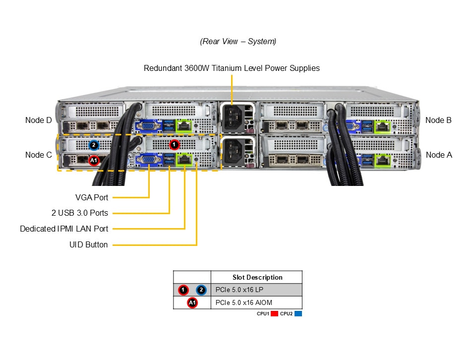 Supermicro SYS-222BT-HNR-LCC — rear view