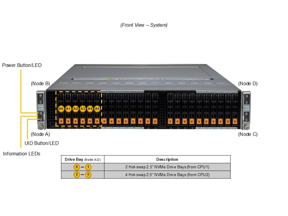 Supermicro SYS-222BT-HNR — front view