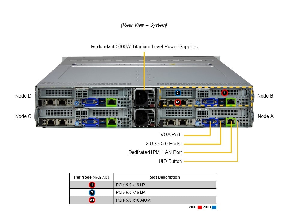 Supermicro SYS-222BT-HNR — rear view