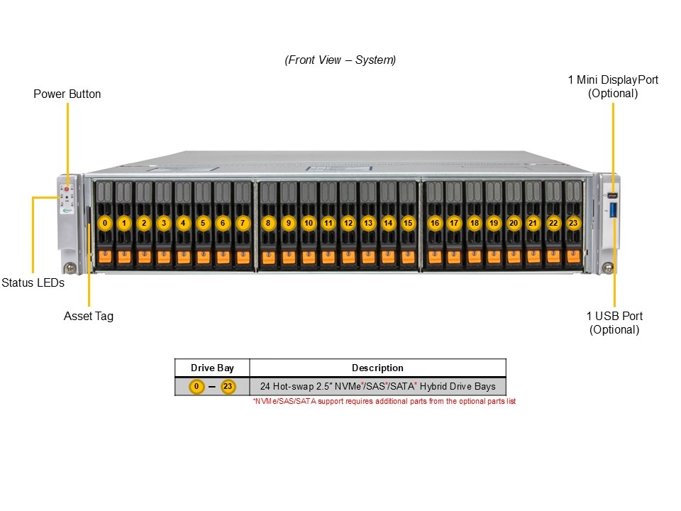 Supermicro SYS-222C-TN — front view