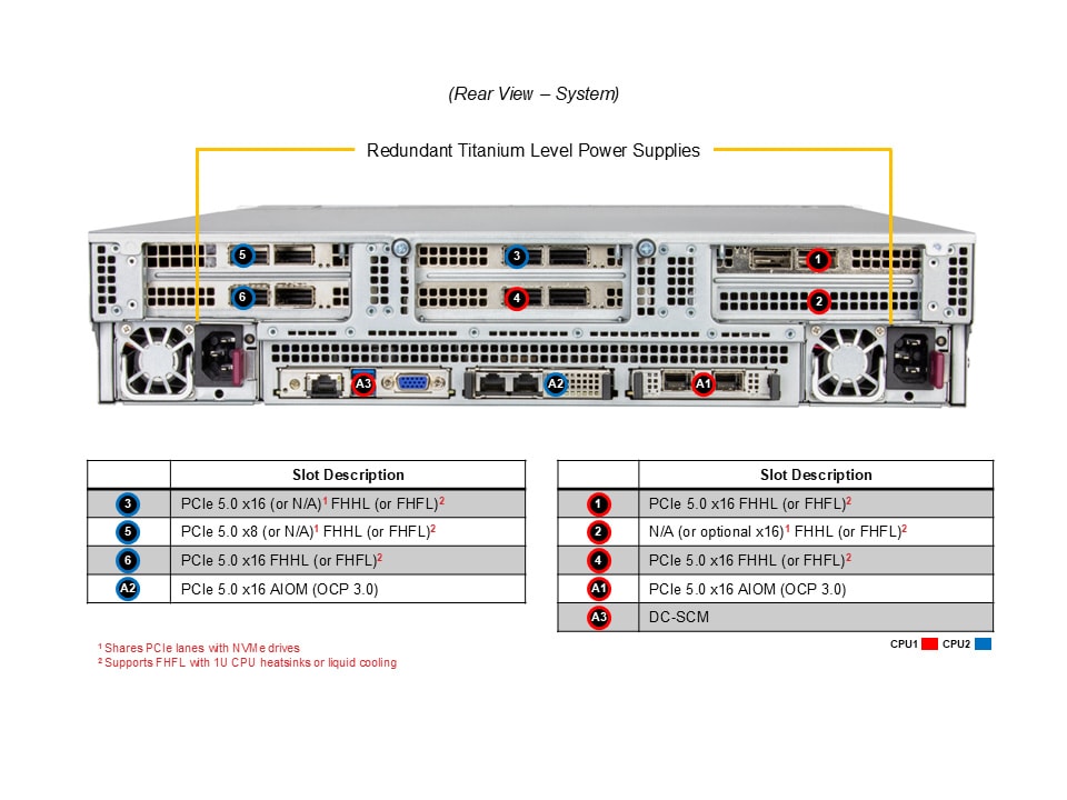 Supermicro SYS-222C-TN — rear view