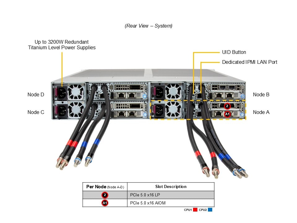 Supermicro SYS-222FT-HEA-ALC — rear view