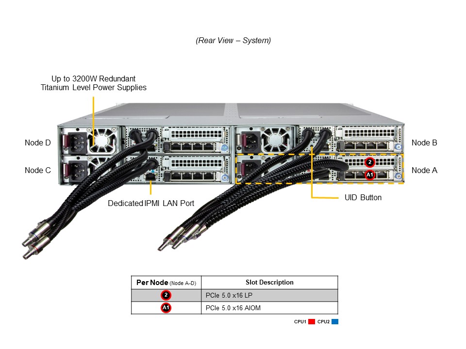 Supermicro SYS-222FT-HEA-LCC — rear view