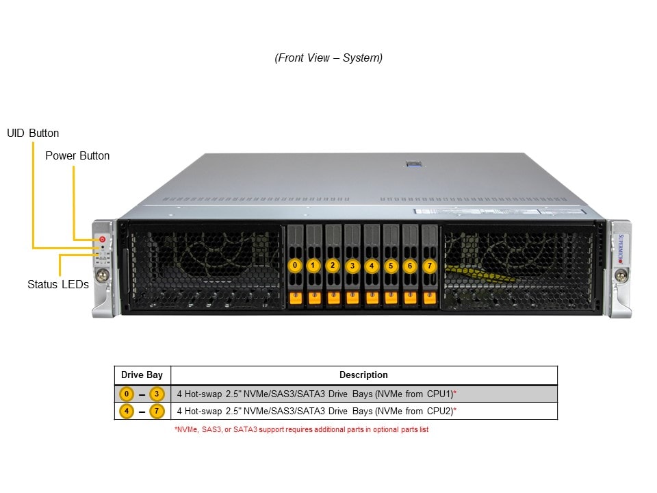 Supermicro SYS-222H-TN — front view