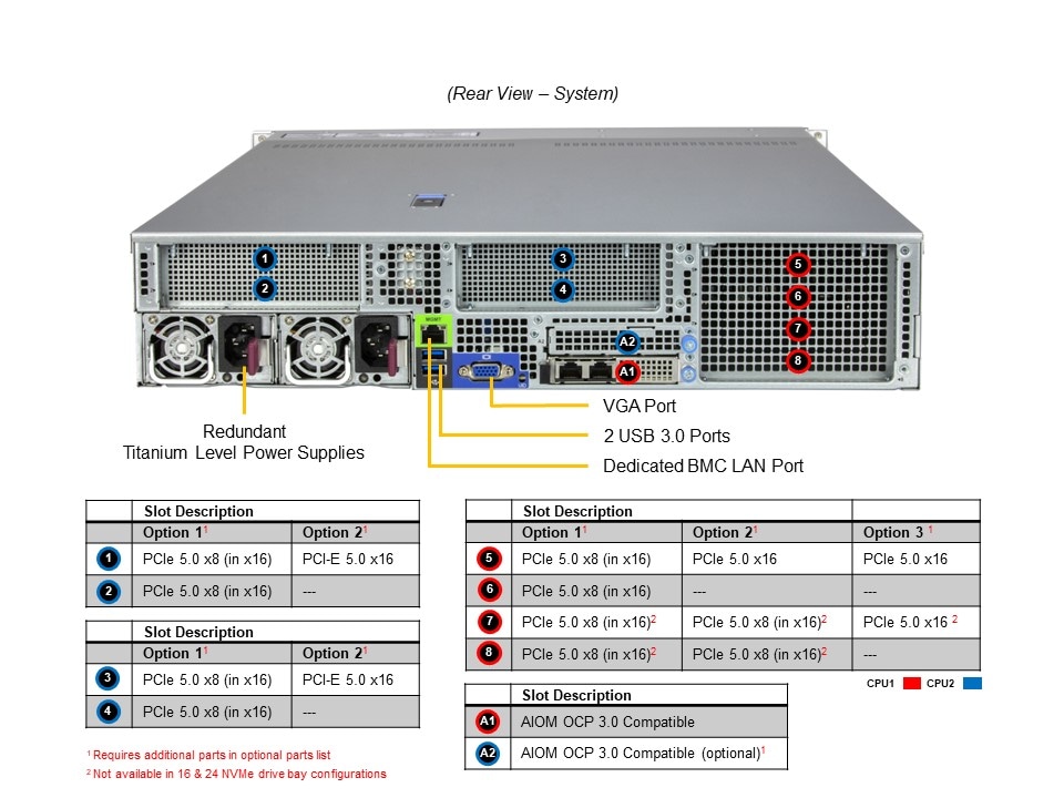 Supermicro SYS-222H-TN — rear view