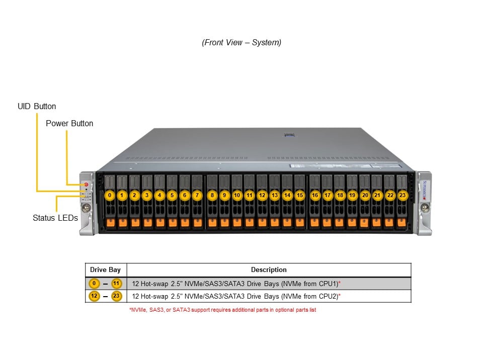 Supermicro SYS-222H-TN — detail