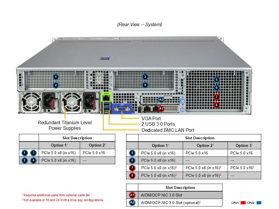 Supermicro SYS-222HA-TN — rear view