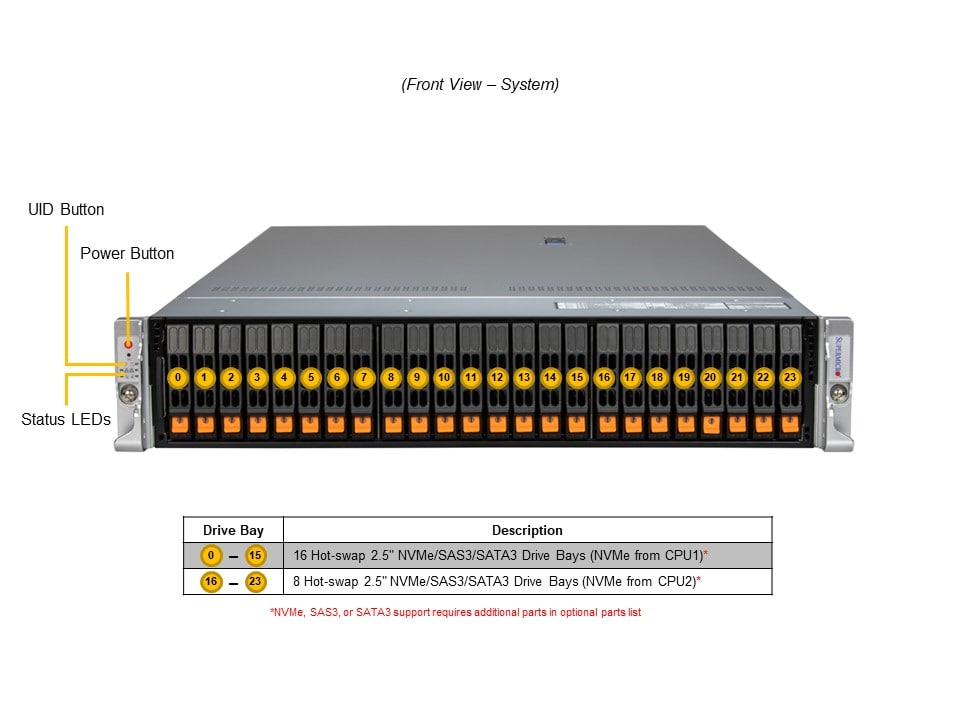 Supermicro SYS-222HA-TN — detail