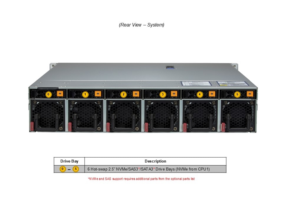 Supermicro SYS-222HE-FTN — rear view