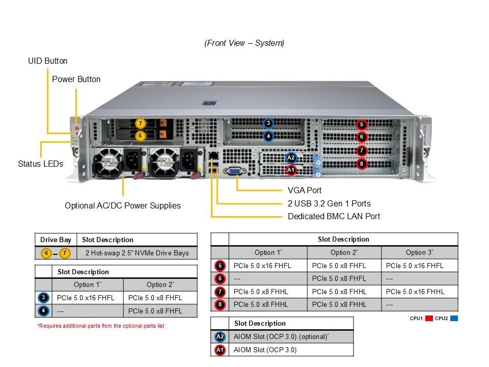 Supermicro SYS-222HE-FTN — detail