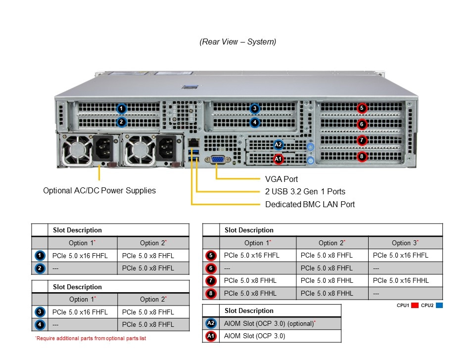 Supermicro SYS-222HE-TN — rear view