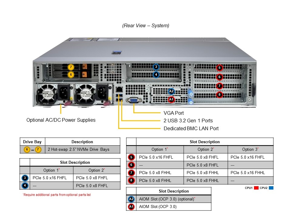 Supermicro SYS-222HE-TN — detail