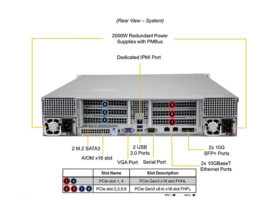 Supermicro SYS-240P-TNRT — rear view
