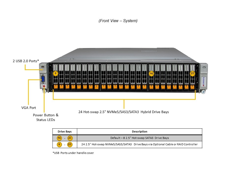 Supermicro SYS-241E-TNRTTP — front view