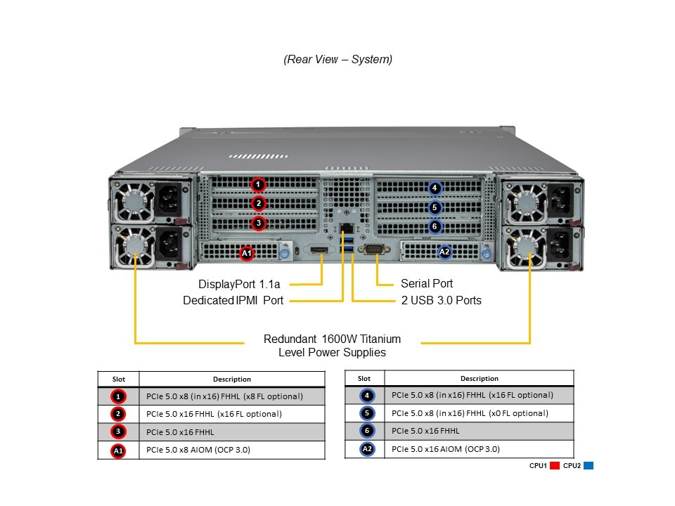 Supermicro SYS-241E-TNRTTP — rear view