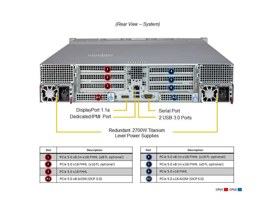 Supermicro SYS-241H-TNRTTP — rear view