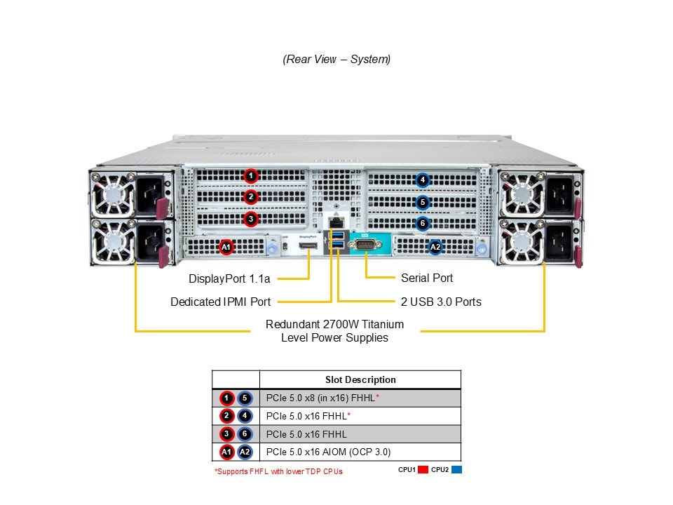 Supermicro SYS-242B-NR — rear view