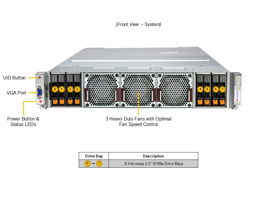 Supermicro SYS-242H-NR — front view