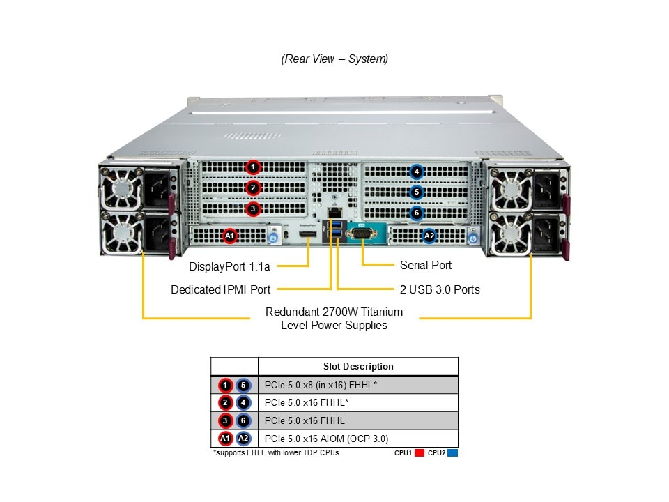 Supermicro SYS-242H-NR — rear view