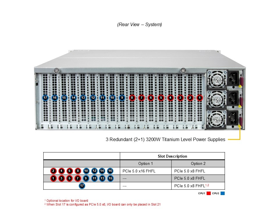 Supermicro SYS-322GA-NR — rear view