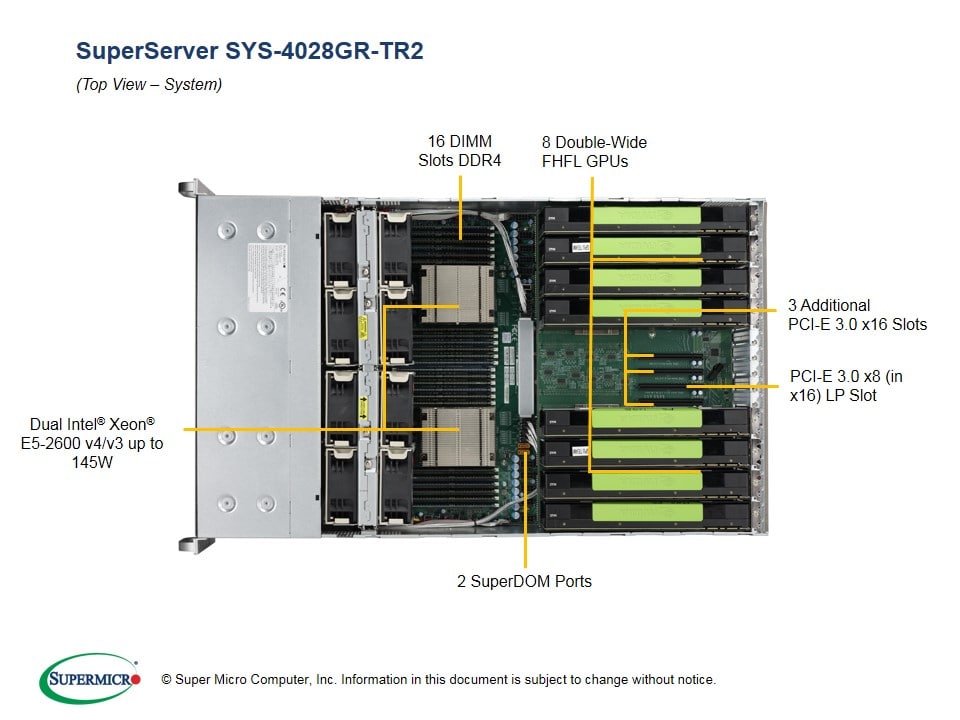 Supermicro SYS-4028GR-TR2 — rear view