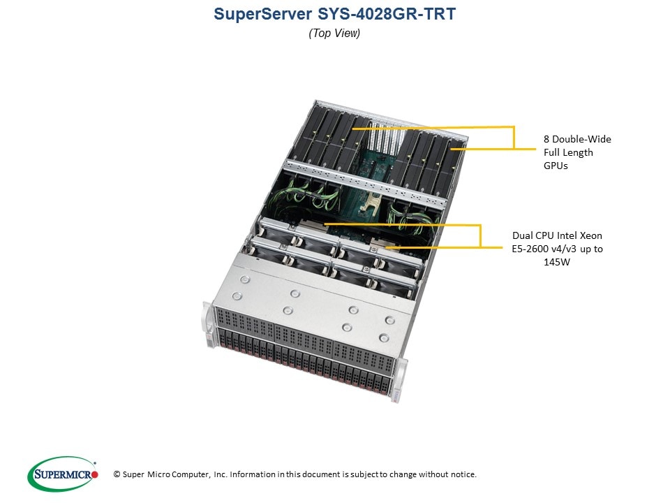Supermicro SYS-4028GR-TRT — rear view