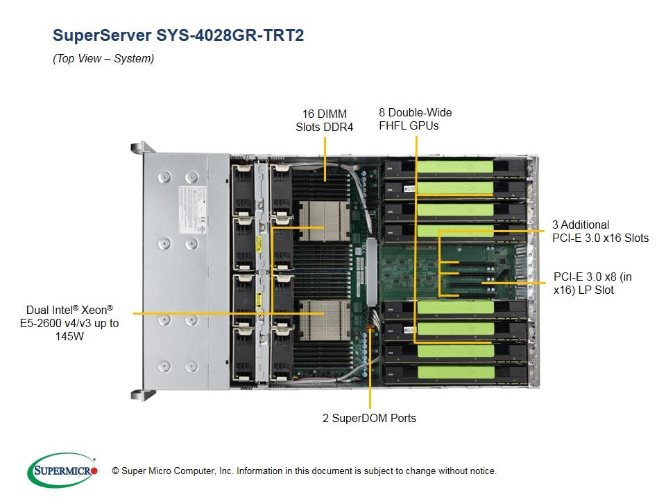 Supermicro SYS-4028GR-TRT2 — rear view