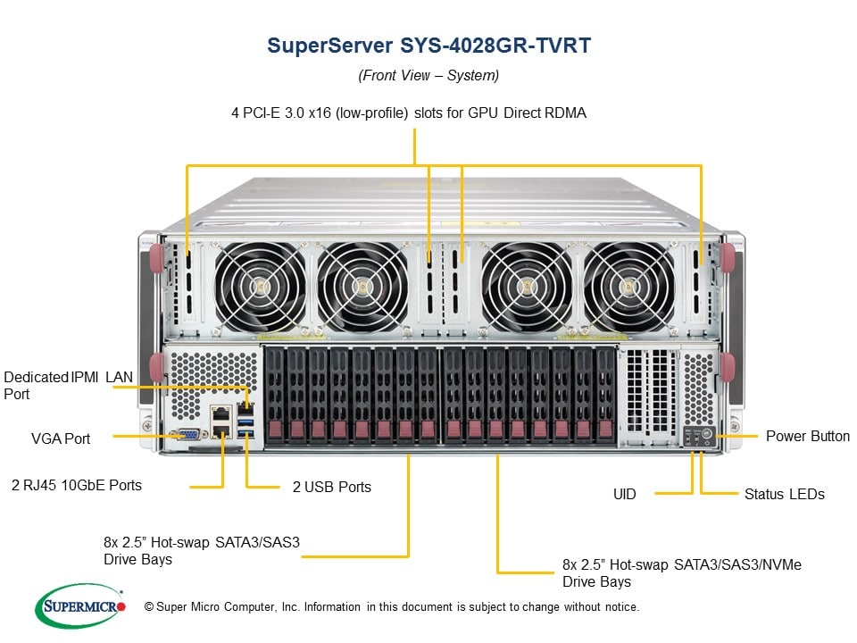 Supermicro SYS-4028GR-TVRT — angle view