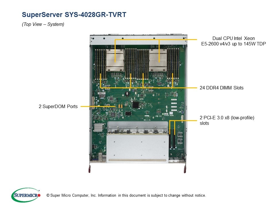 Supermicro SYS-4028GR-TVRT — rear view