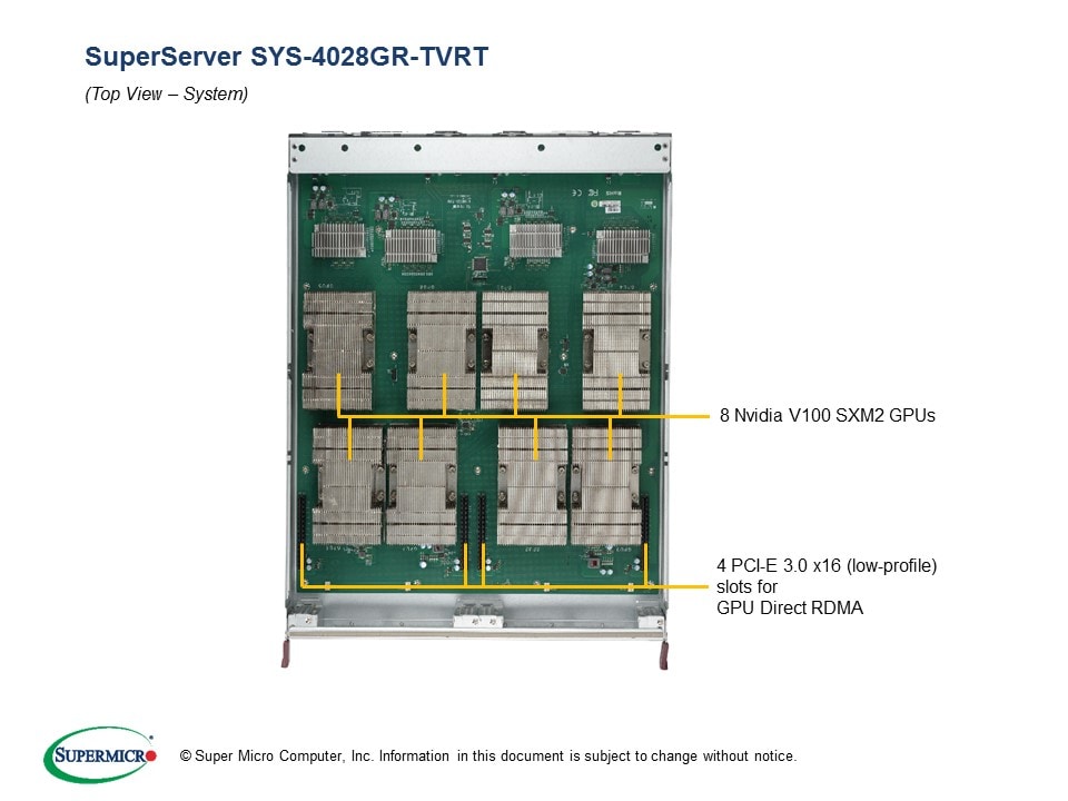 Supermicro SYS-4028GR-TVRT — top view