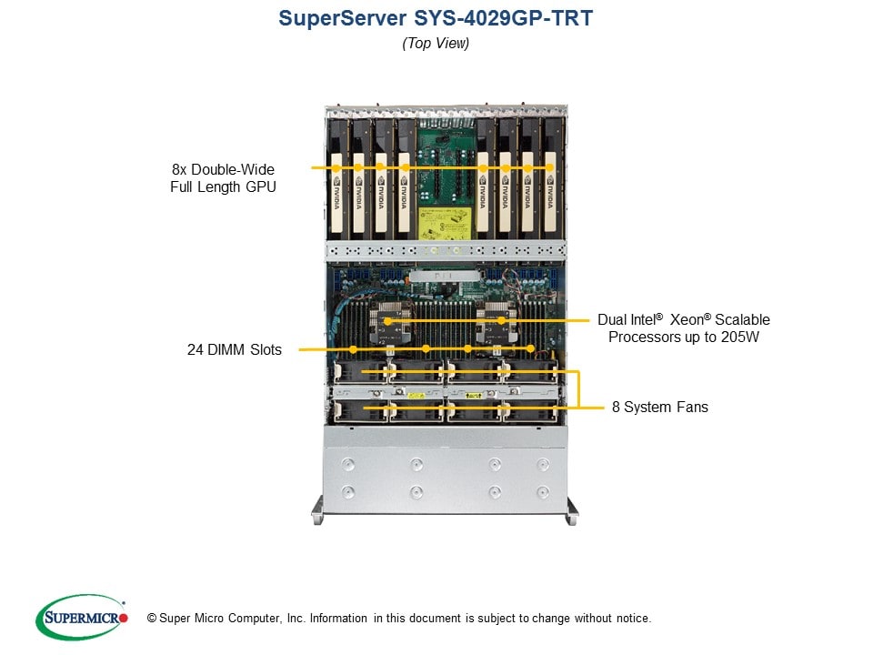 Supermicro SYS-4029GP-TRT — rear view