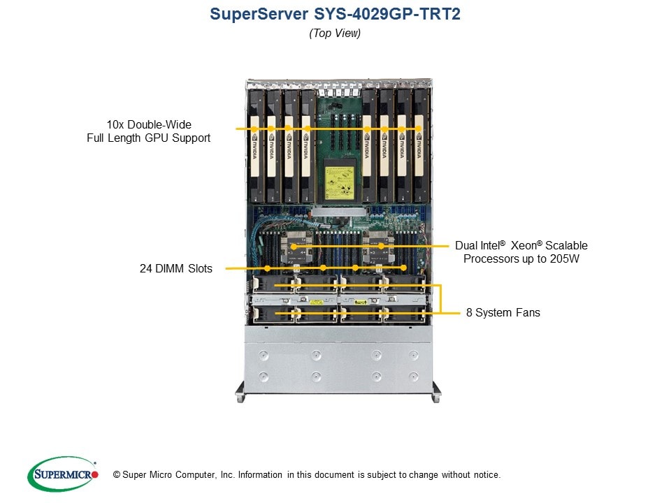 Supermicro SYS-4029GP-TRT2 — rear view