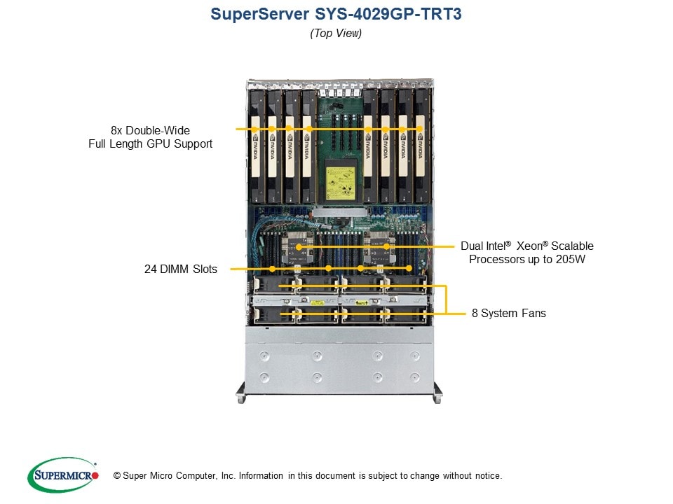 Supermicro SYS-4029GP-TRT3 — rear view