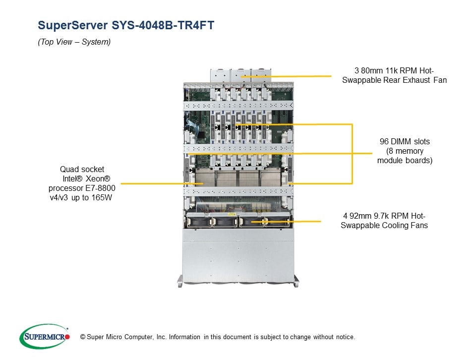 Supermicro SYS-4048B-TR4FT — rear view