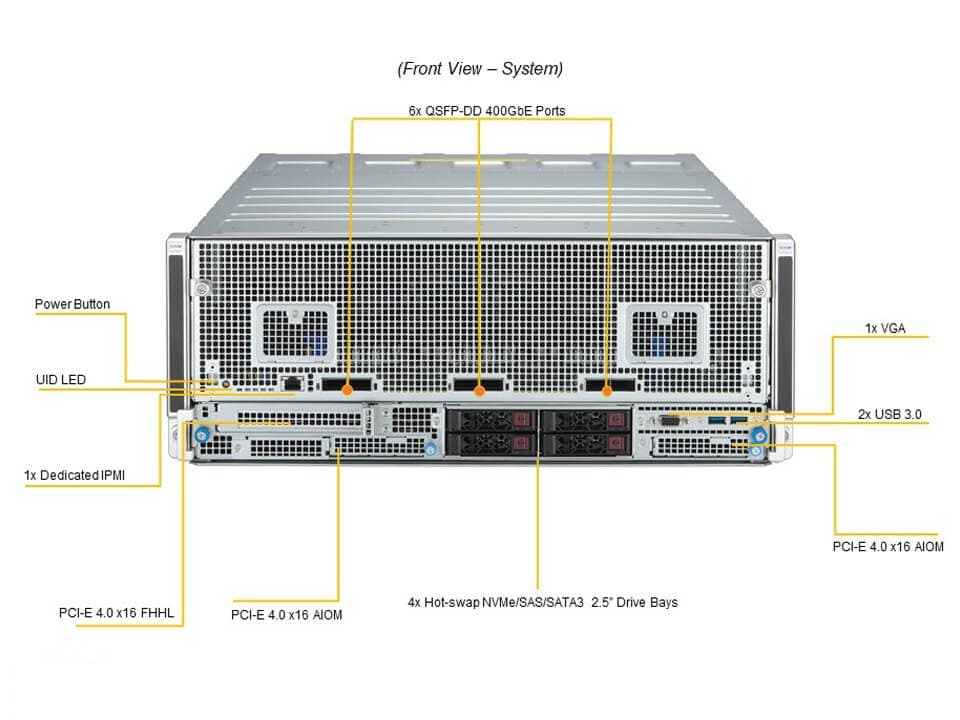 Supermicro SYS-420GH-TNGR — front view