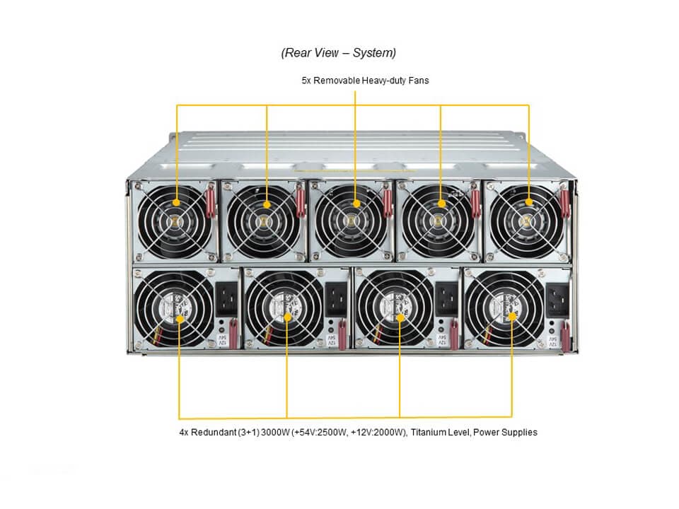 Supermicro SYS-420GH-TNGR — rear view