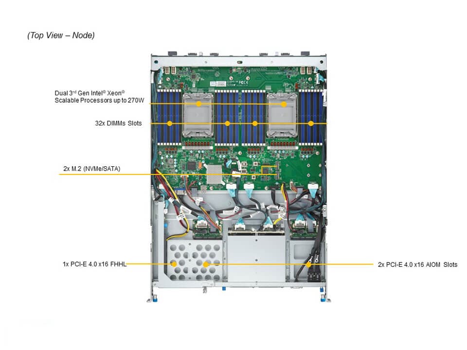 Supermicro SYS-420GH-TNGR — top view