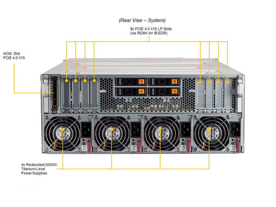 Supermicro SYS-420GP-TNAR+-US — rear view
