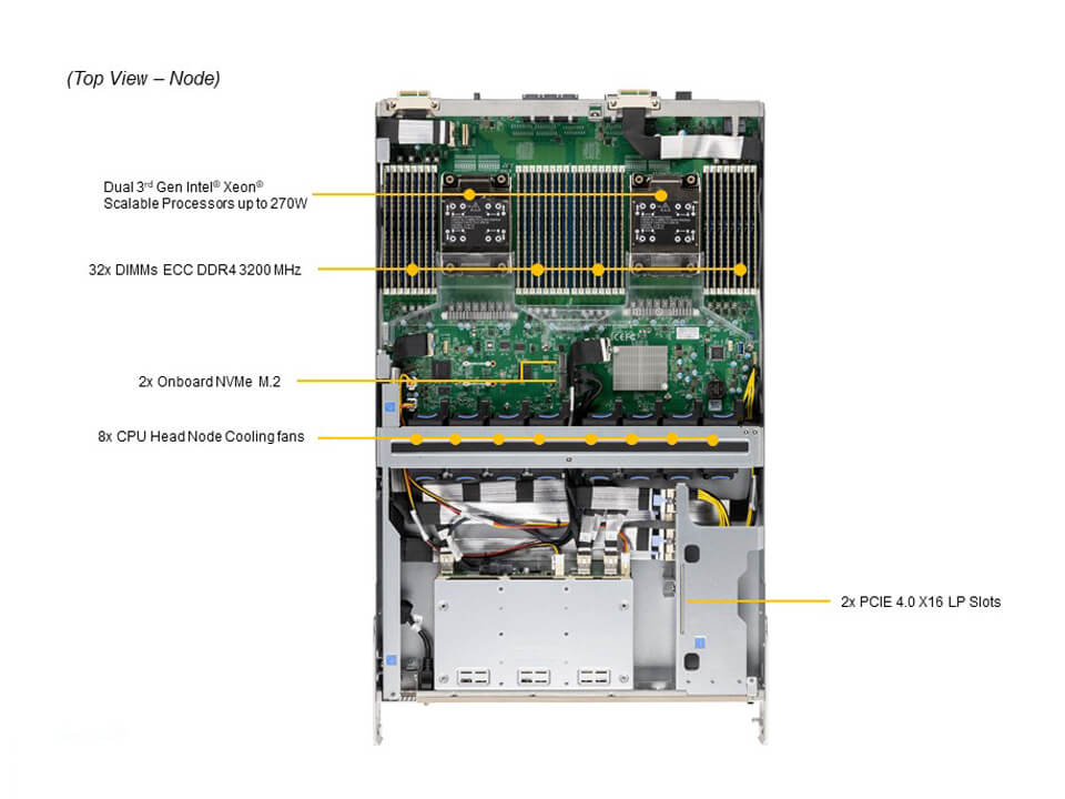 Supermicro SYS-420GP-TNAR+-US — top view