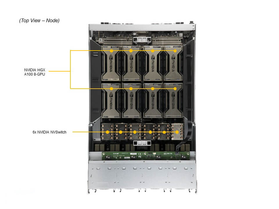 Supermicro SYS-420GP-TNAR+-US — detail
