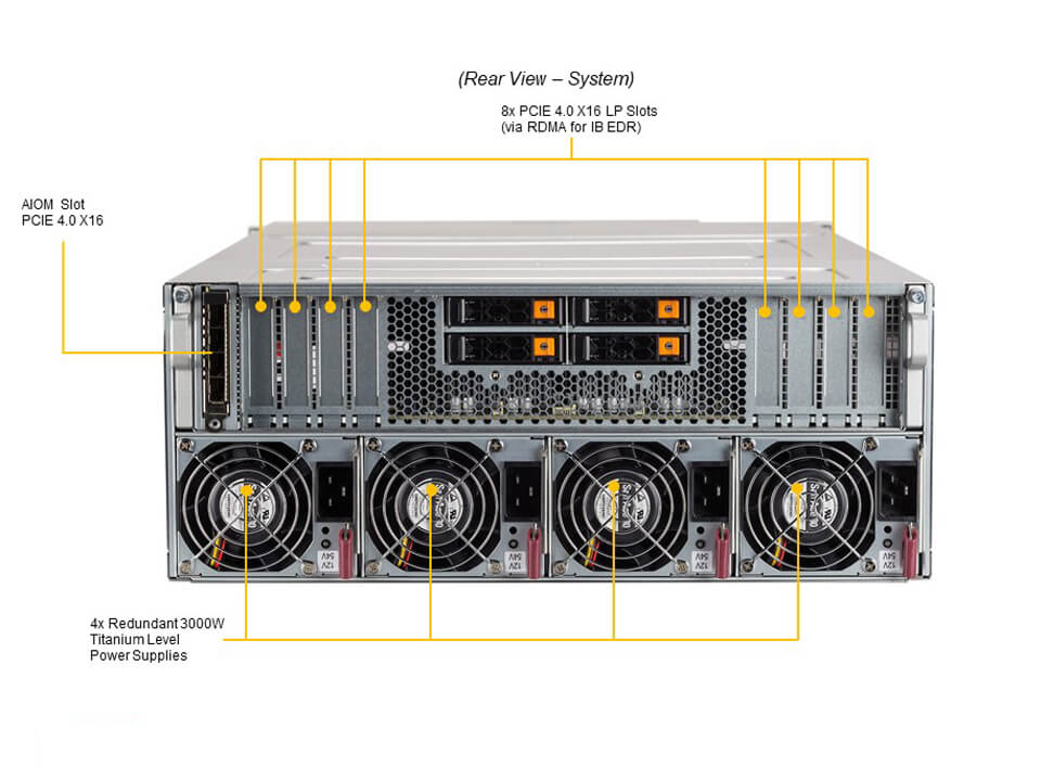 Supermicro SYS-420GP-TNAR+ — rear view