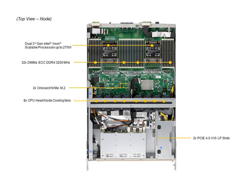 Supermicro SYS-420GP-TNAR+ — top view