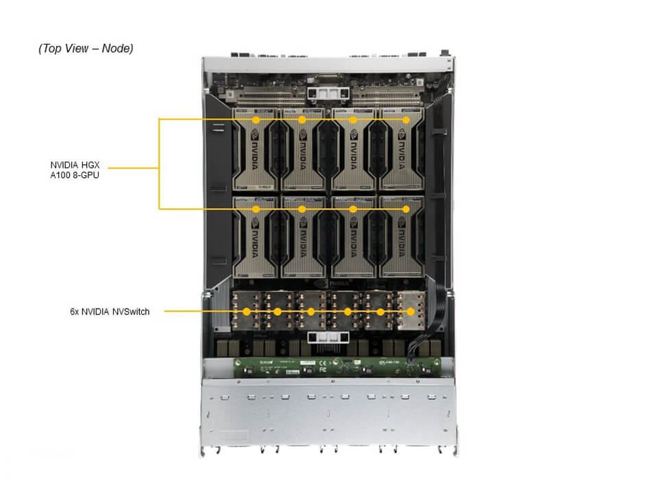Supermicro SYS-420GP-TNAR+ — detail